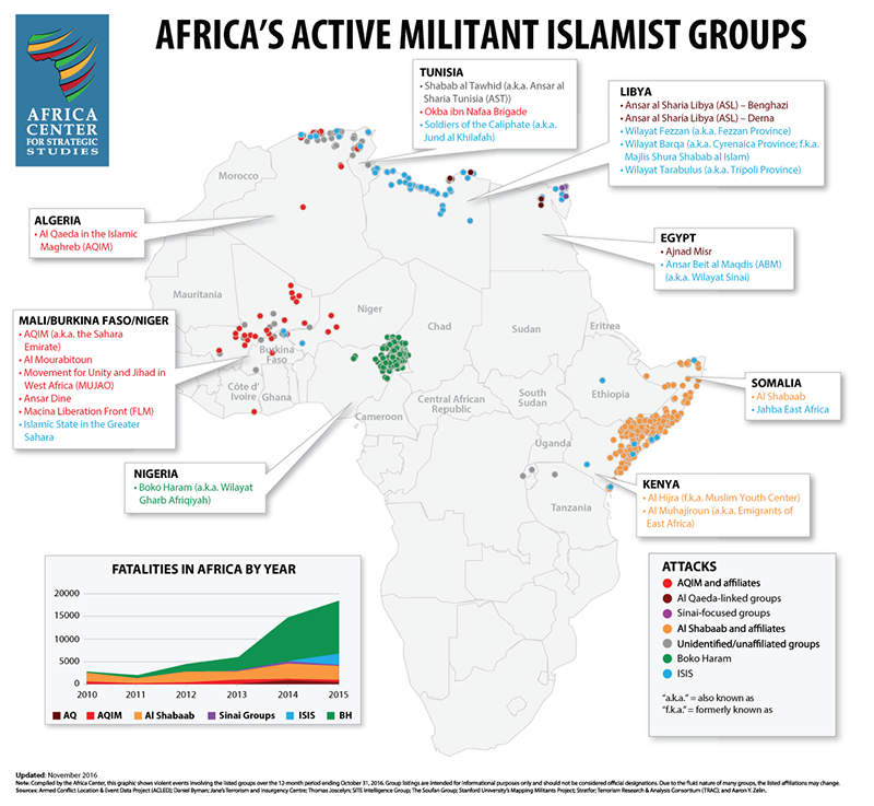 The Future of ISIS in Africa: The threat from militant Islamist groups in Africa is not monolithic but comprised of a variety of distinct entities. The local territorial or political objectives of these groups make it unlikely that ISIS will be able to substantially extend its influence in Africa.
