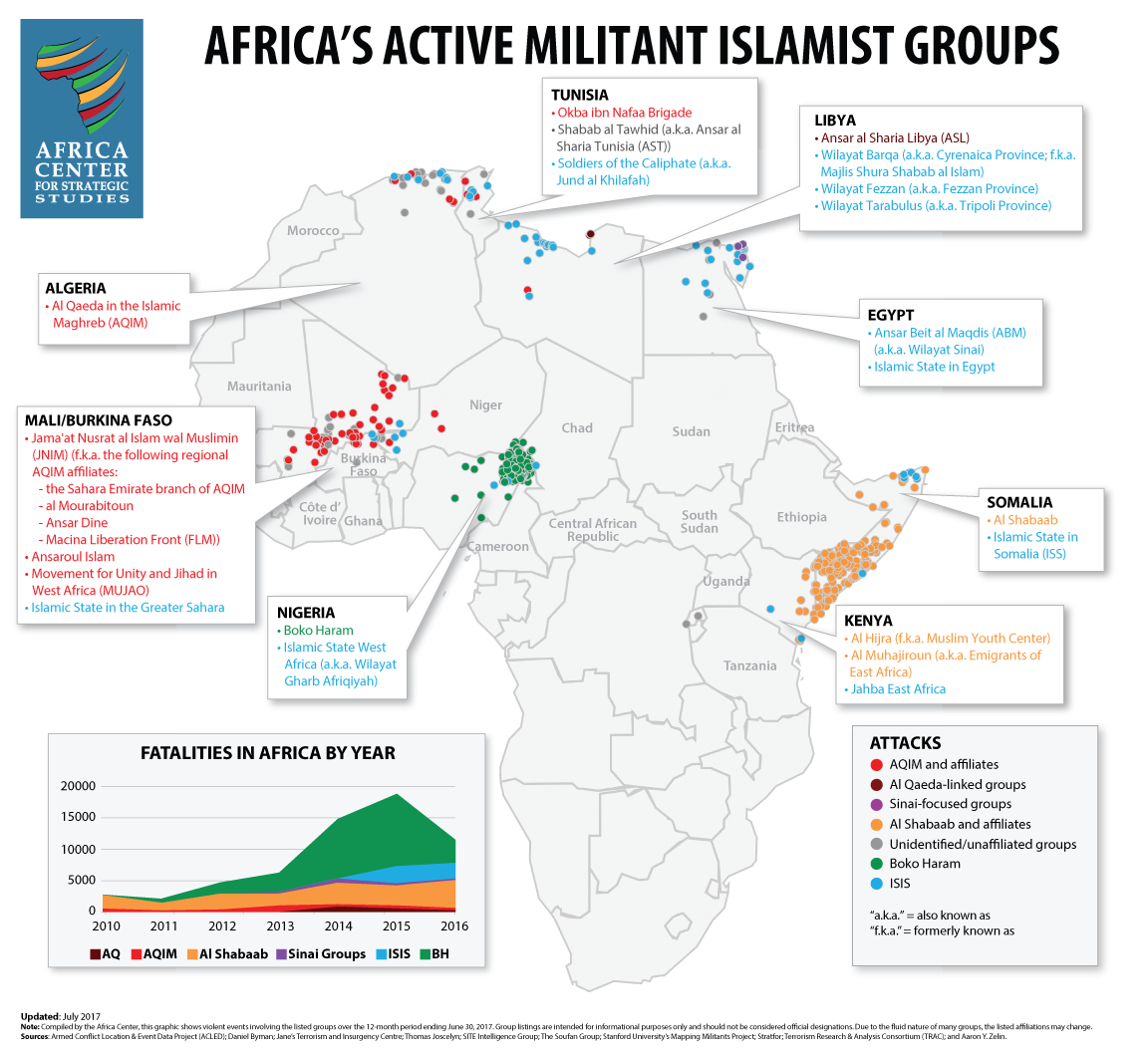 Africa's Militant Islamic Groups as of June 2017