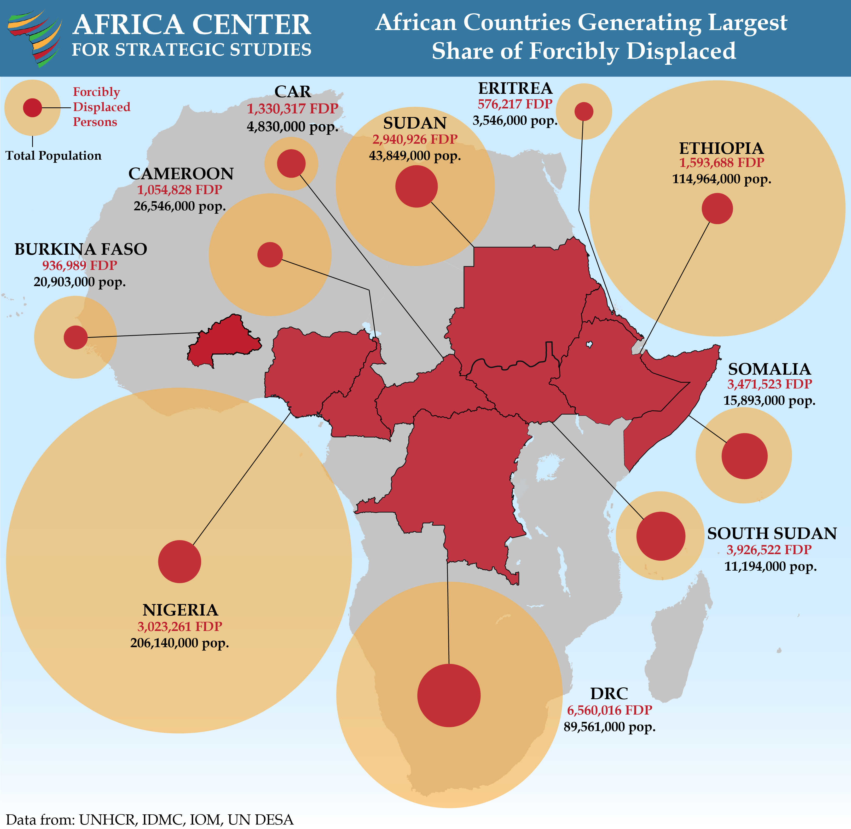 Record 29 Million Africans Are Forcibly Displaced – Africa Center