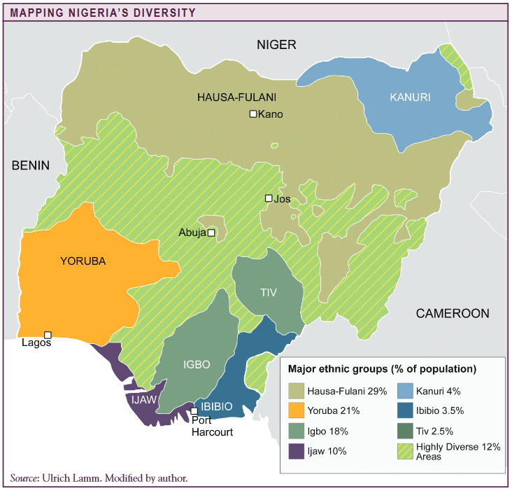 Nigeria S Pernicious Drivers Of Ethno Religious Conflict Africa   Mapping Nigerias Diversity 