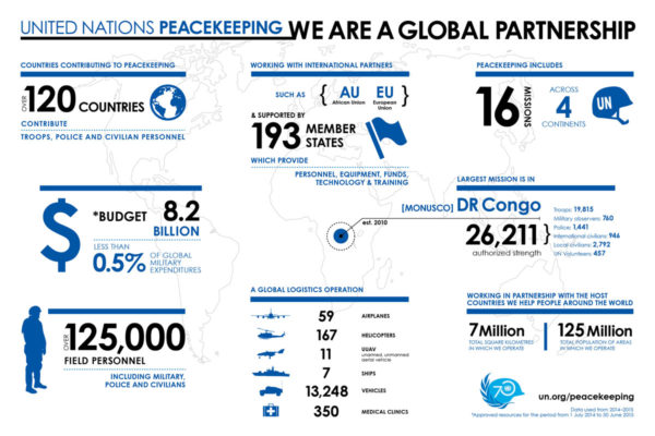 © United Nations 2015