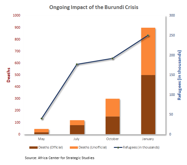 Burundi_graph_01