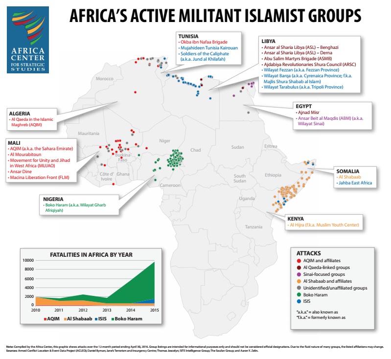 Map of Africa’s Active Militant Islamist Groups
