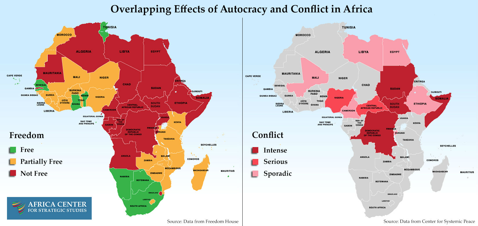 Overlapping Effects of Autocracy and Conflict in Africa