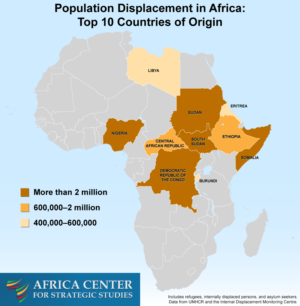 Population Displacement in Africa - Top 10 Countries of Origin