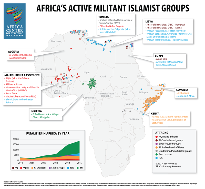 Map of Africa’s Active Militant Islamist Groups