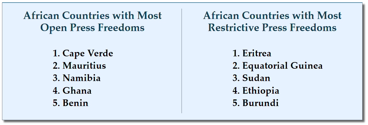 Africa's most free and most restrictive press environments