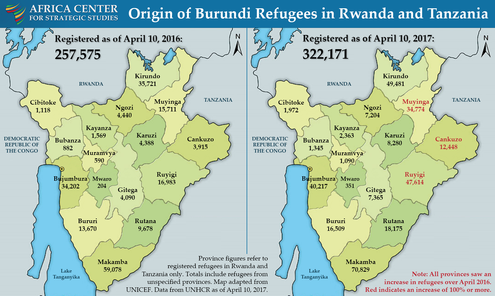 Burundi refugee flows by province of origin