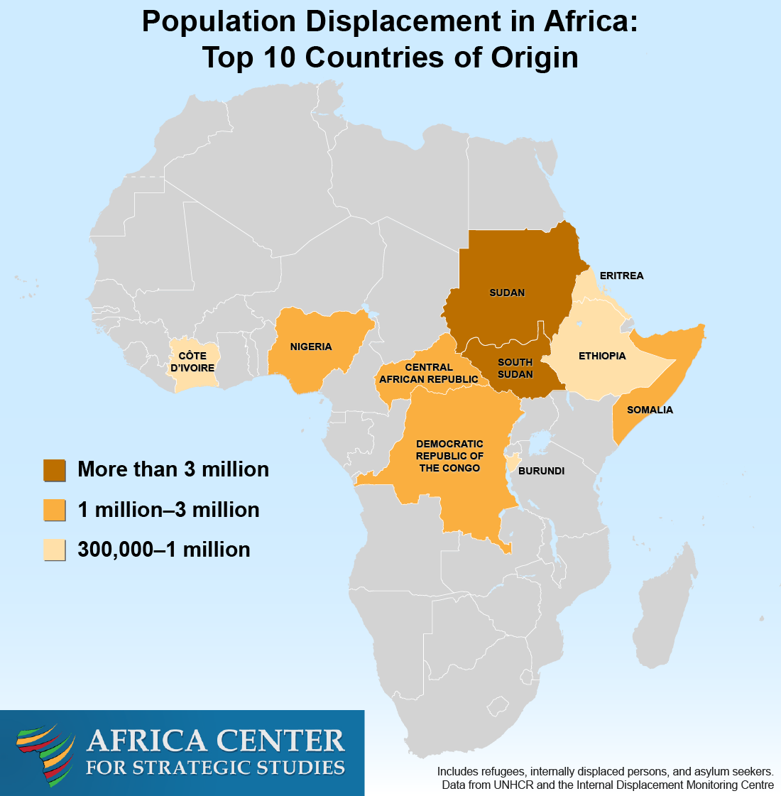 Population Displacement in Africa: Top 10 Countries