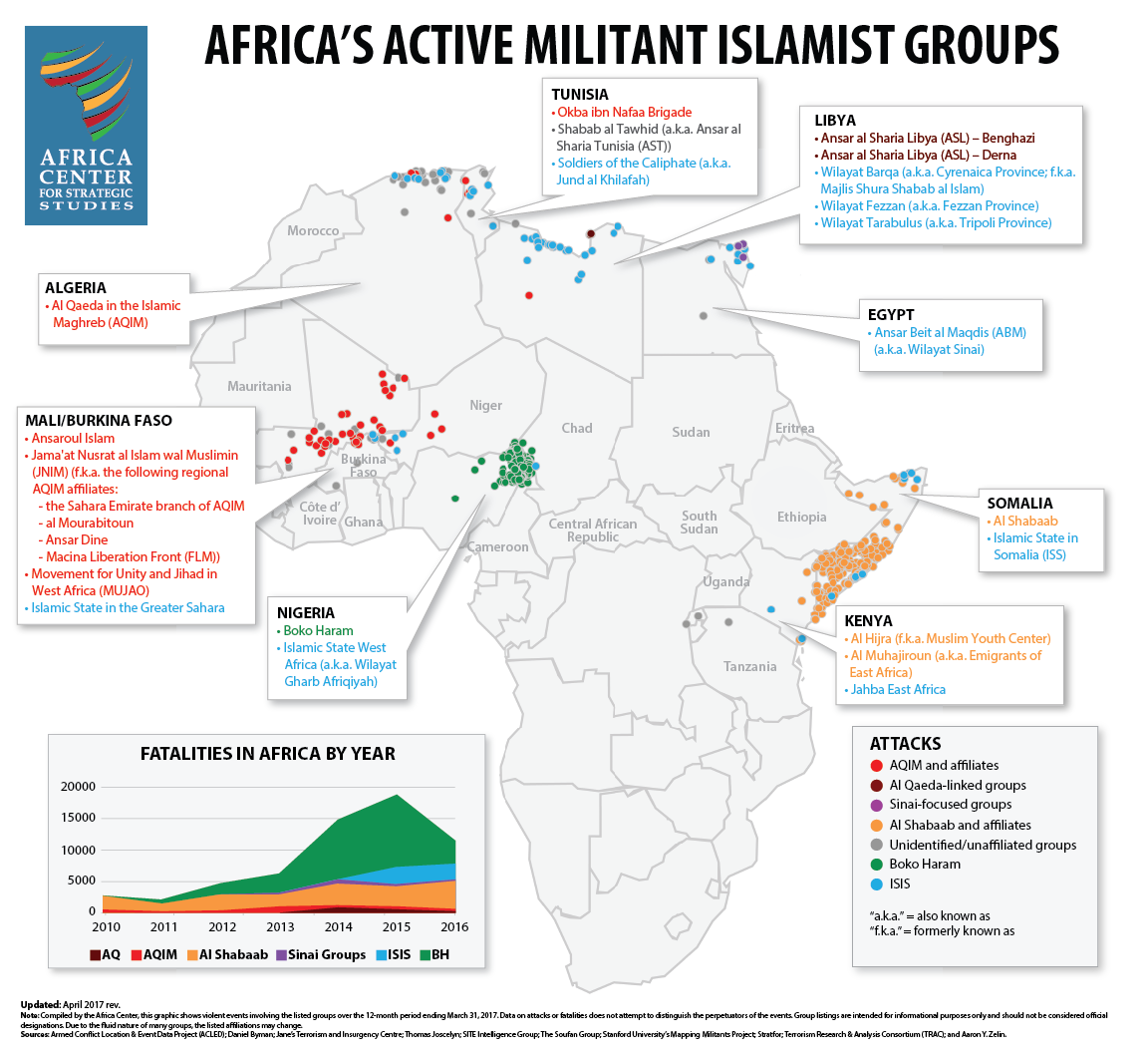 militant-islamic-groups-as-of-apr2017.png