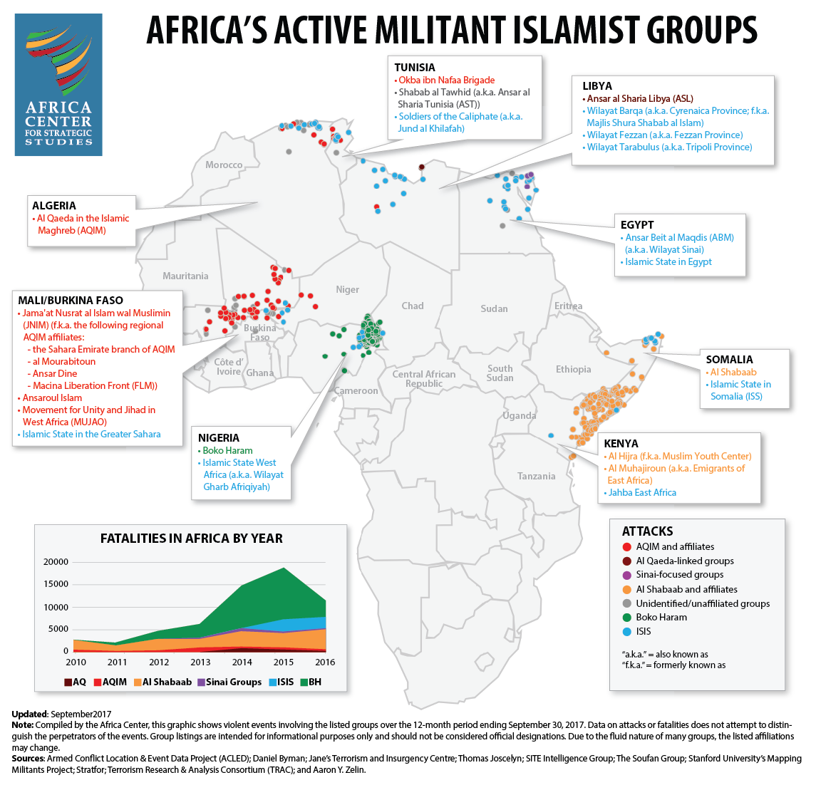 Militant Islamist Groups in Africa, as of September 2017