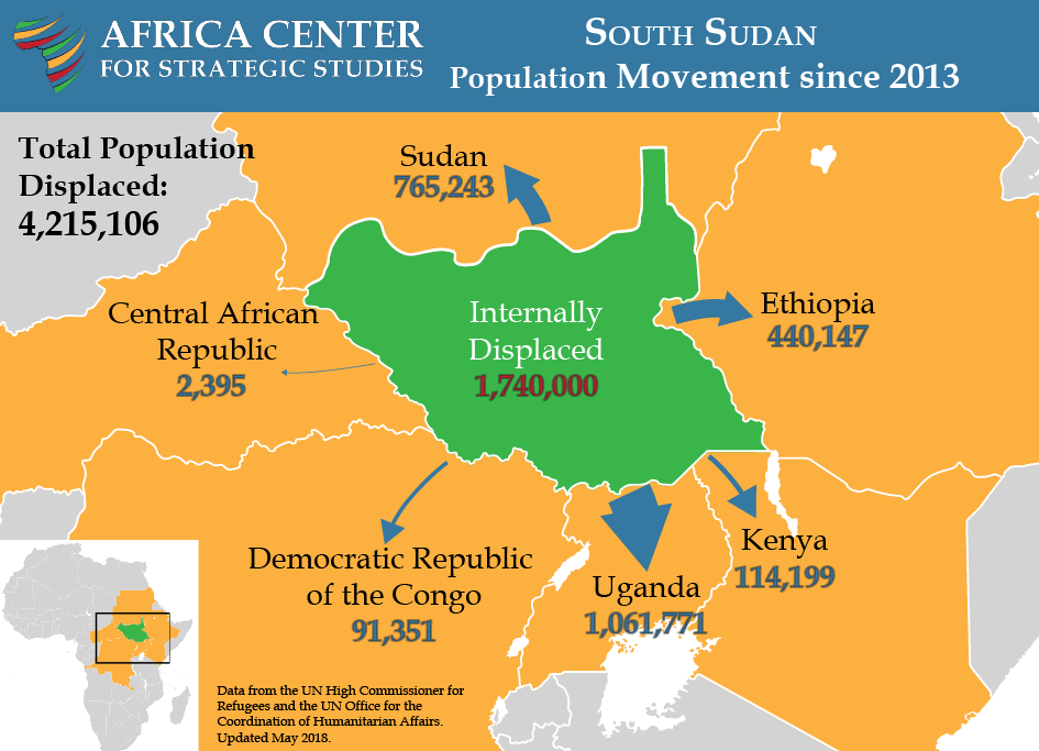 Three Trajectories Facing South Sudan Africa Center