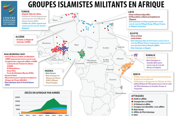 Augmentation de l’activité des groupes islamistes militants au Sahel