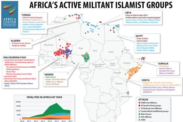 Militant Islamist Group Activity in the Sahel Rises