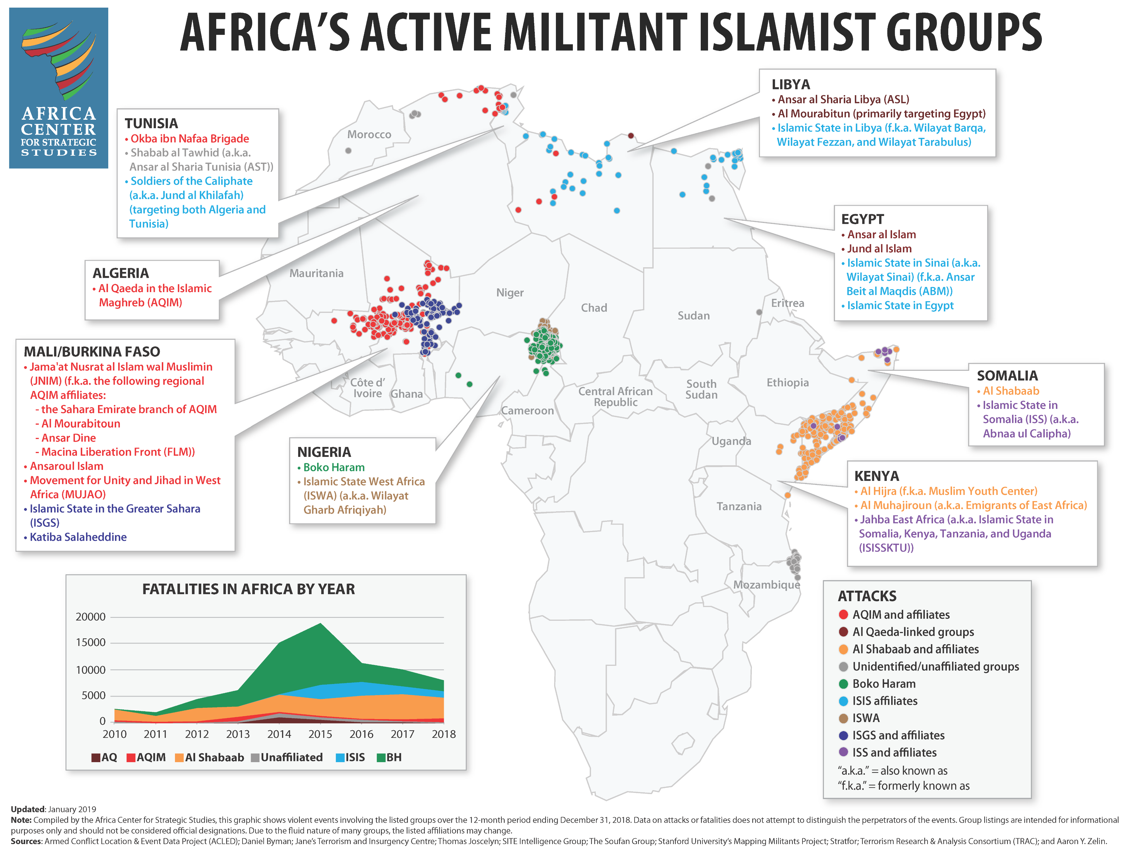 Progress And Setbacks In The Fight Against African Militant - 