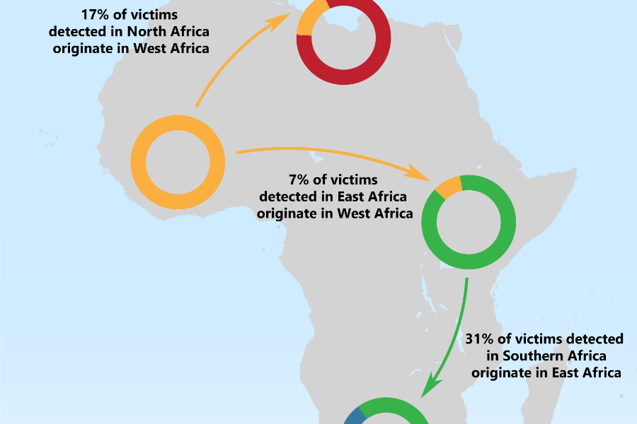 Exploitation Of Africas Natural Resources