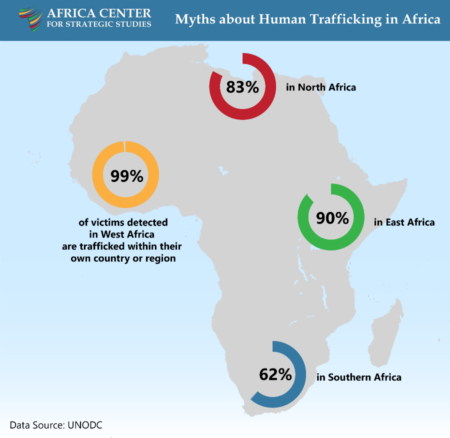 thumbnail 05 - Myths about Human Trafficking in Africa 5