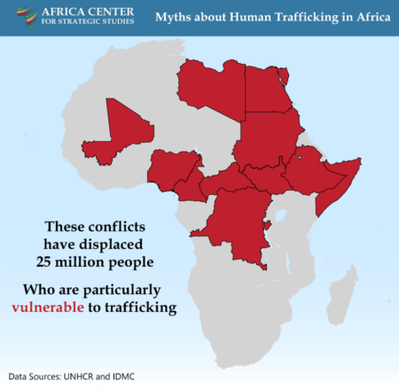 thumbnail 10 - Myths about Human Trafficking in Africa 10