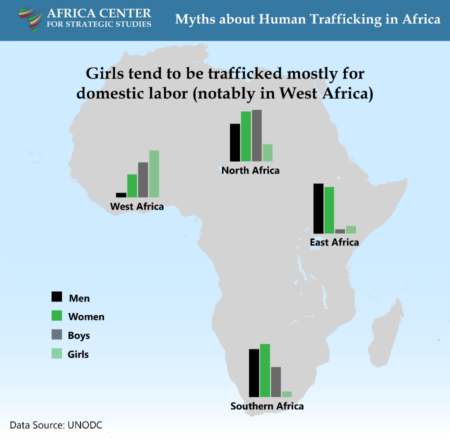 thumbnail 17 - Myths about Human Trafficking in Africa 17