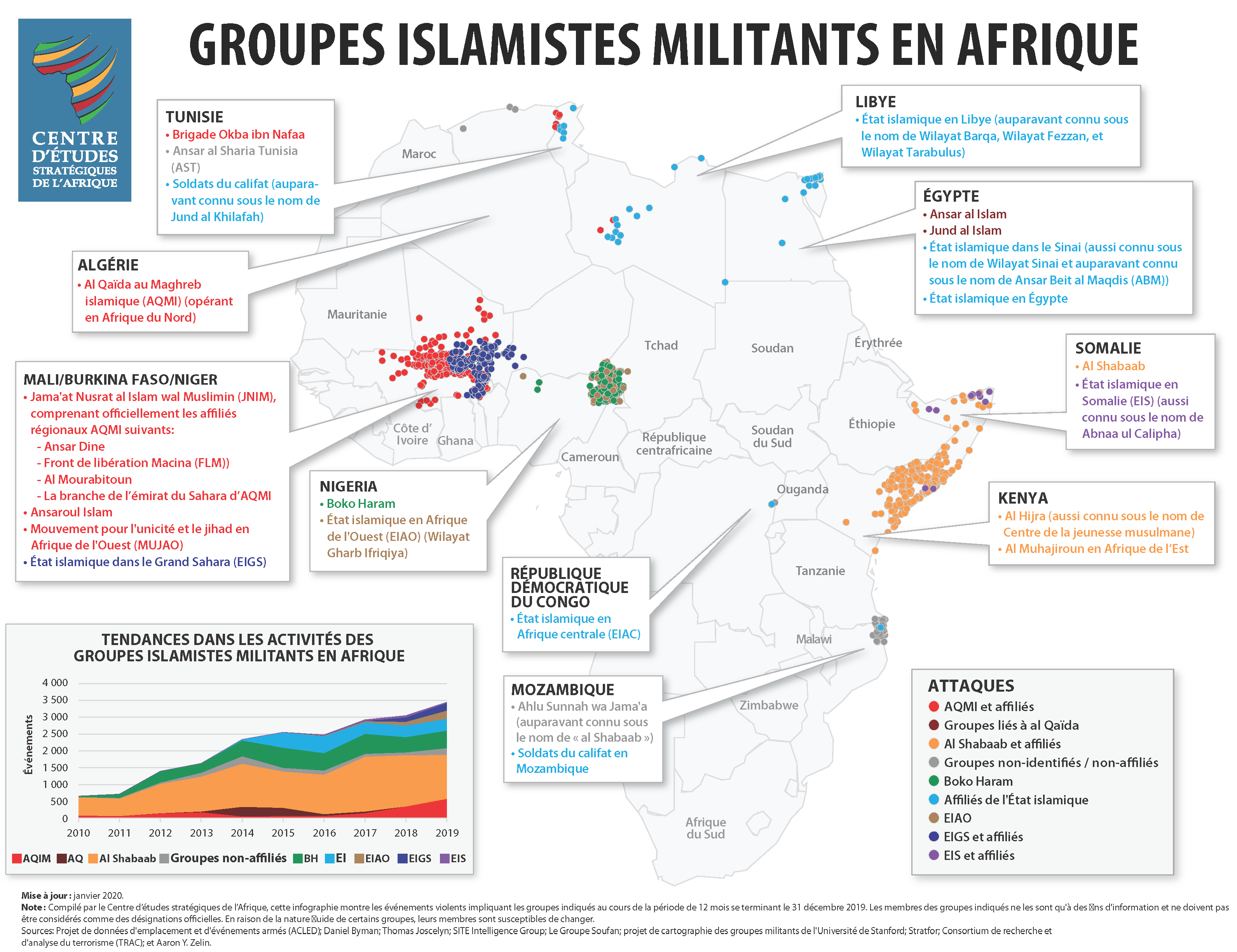 Groupes islamistes militants en Afrique