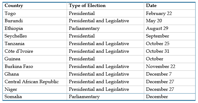 Table - Elections in Africa in 2020