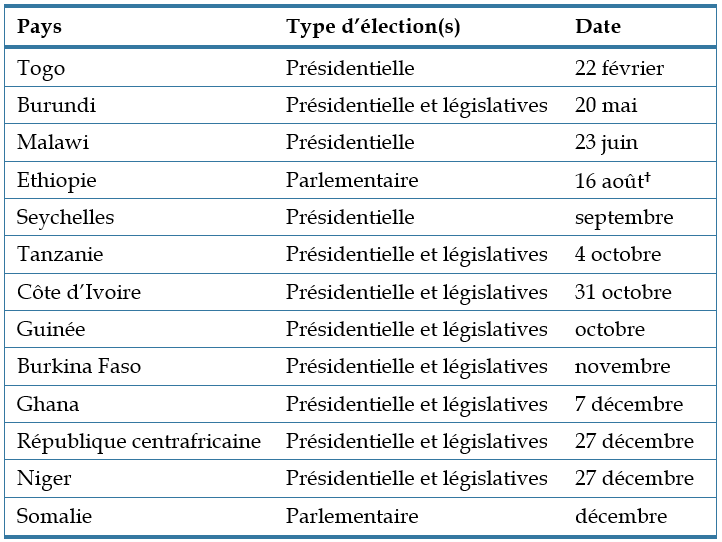 Tableau - Elections en Afrique en 2020 page Tableau - Elections en Afrique en 2020 page