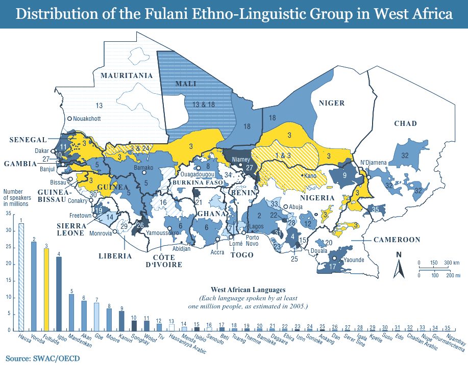 Fulani in West Africa Ethnolinguistic Demography