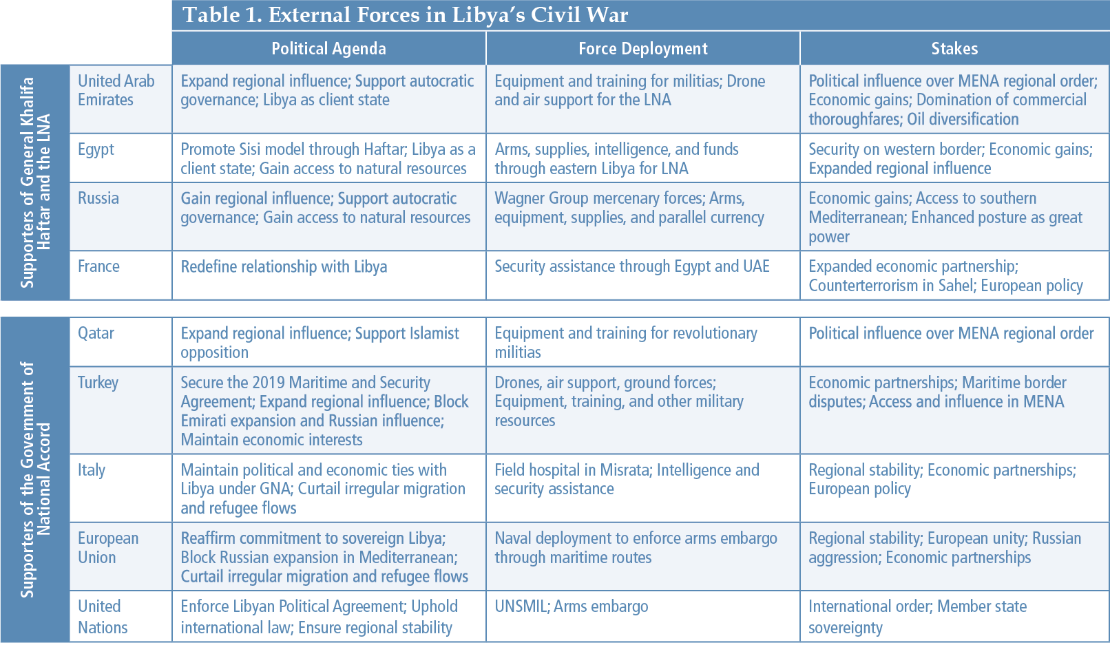 Geostrategic Dimensions of Libya's Civil War – Africa Center