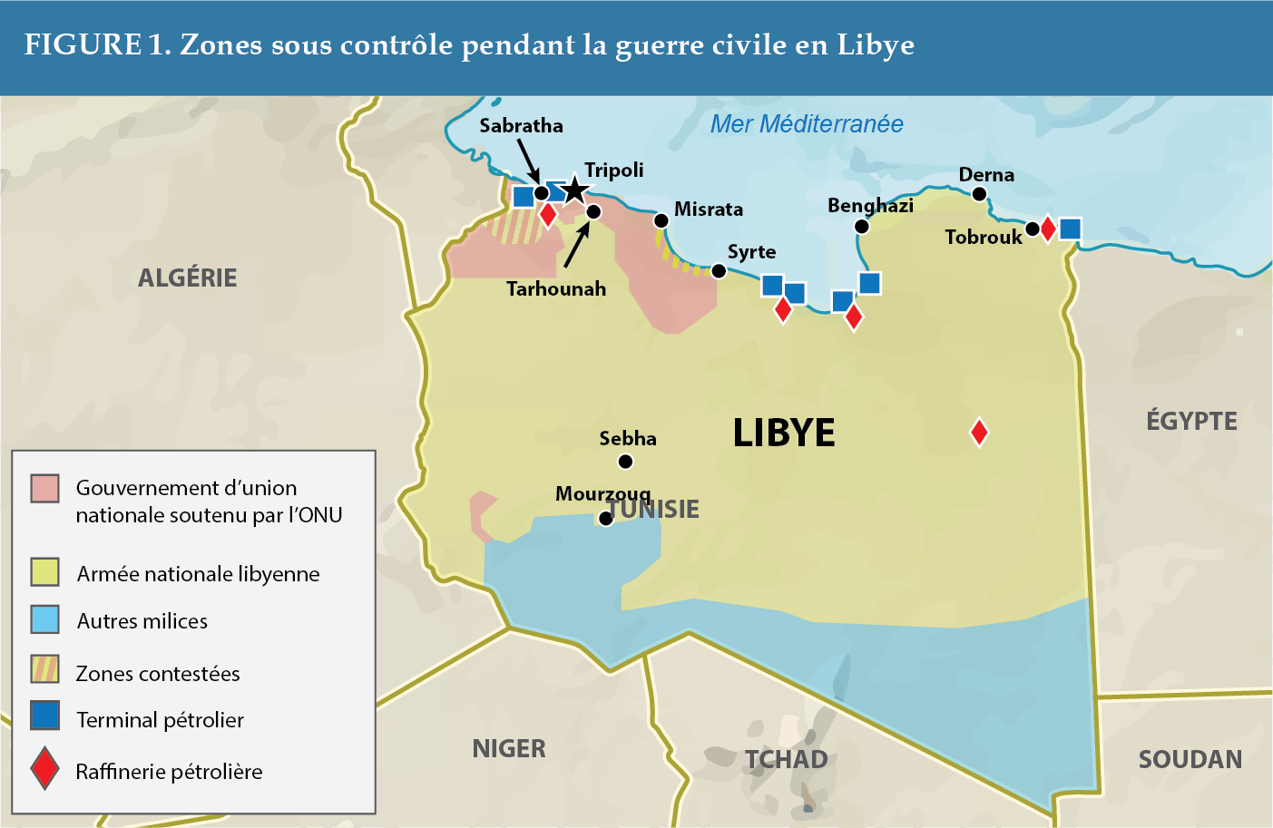 Les enjeux géostratégiques de la guerre civile en Libye Africa Center
