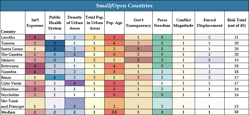 Chart 6: Small-Open Countries - COVID Landscapes