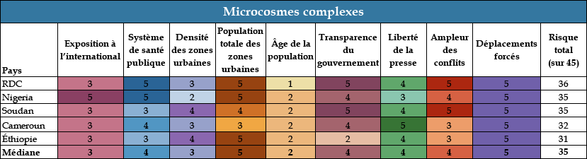 Chart 2: Complex Microcosms - COVID Landscapes