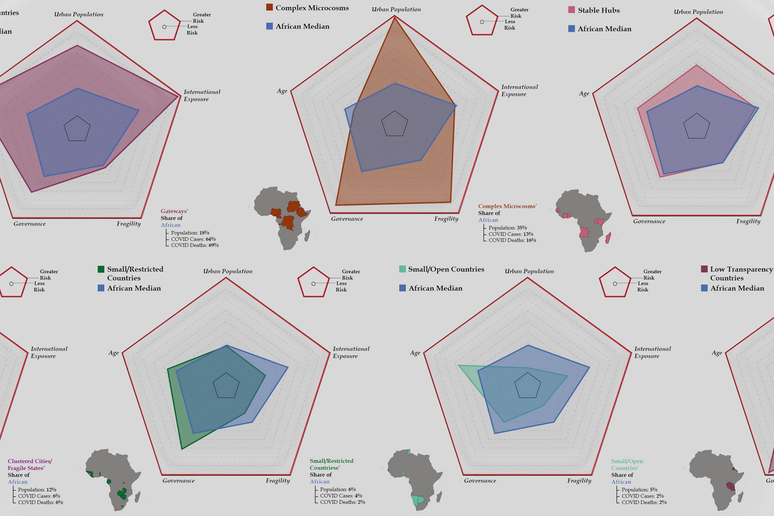 Les paysages variés de la COVID-19 en Afrique