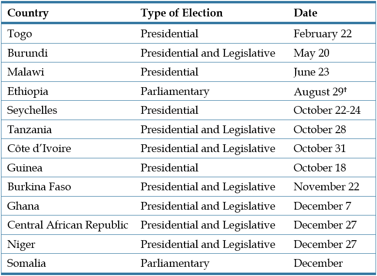 Table - Elections in Africa in 2020