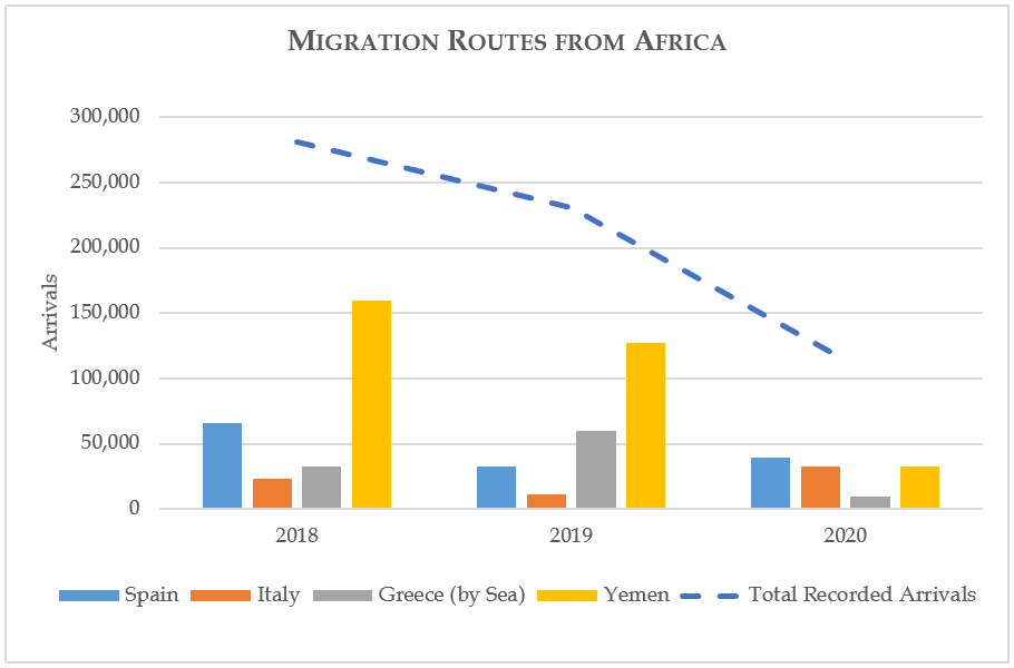 Migration Routes from Africa