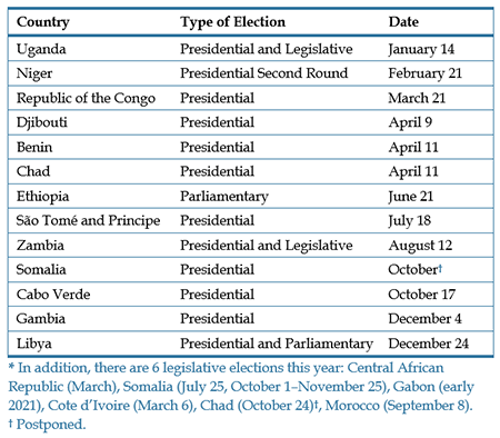 Table - 2021 Elections in Africa