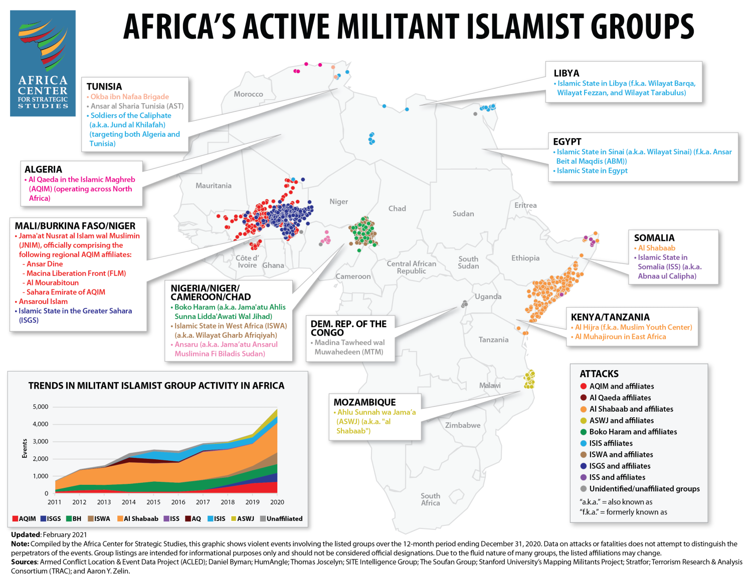 Militant Islamist group activity in Africa in 2020