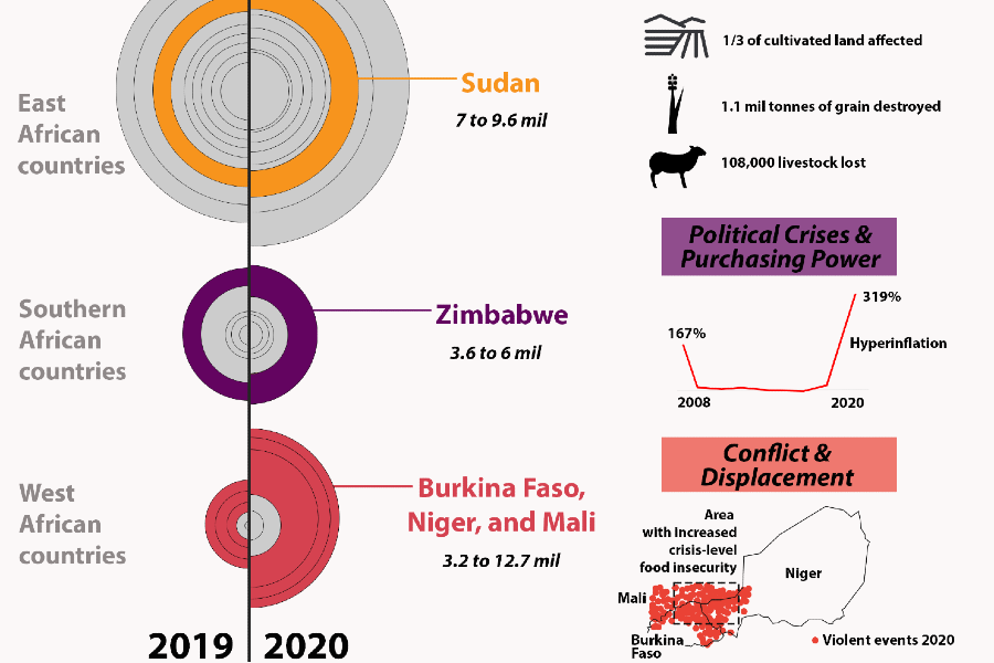 3-innovations-reducing-food-insecurity-in-kenya-the-borgen-project