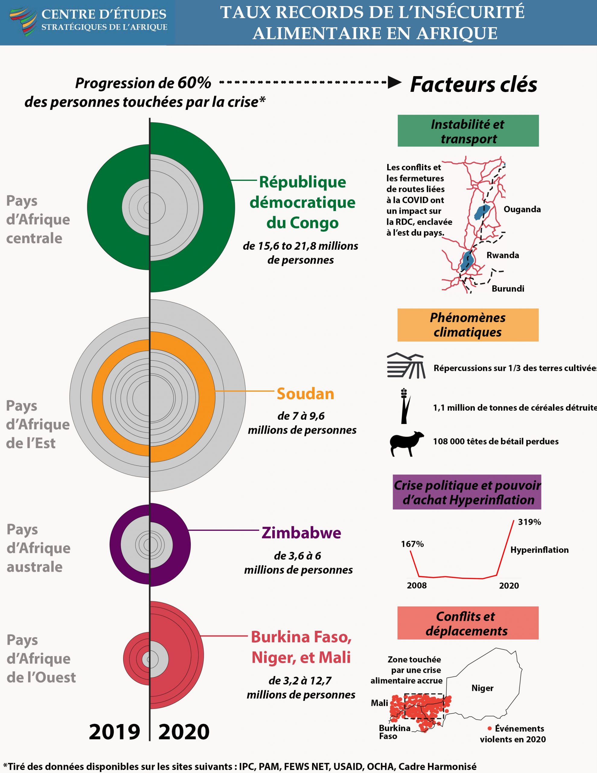 aggravation-de-la-crise-alimentaire-sur-le-continent-africain-centre