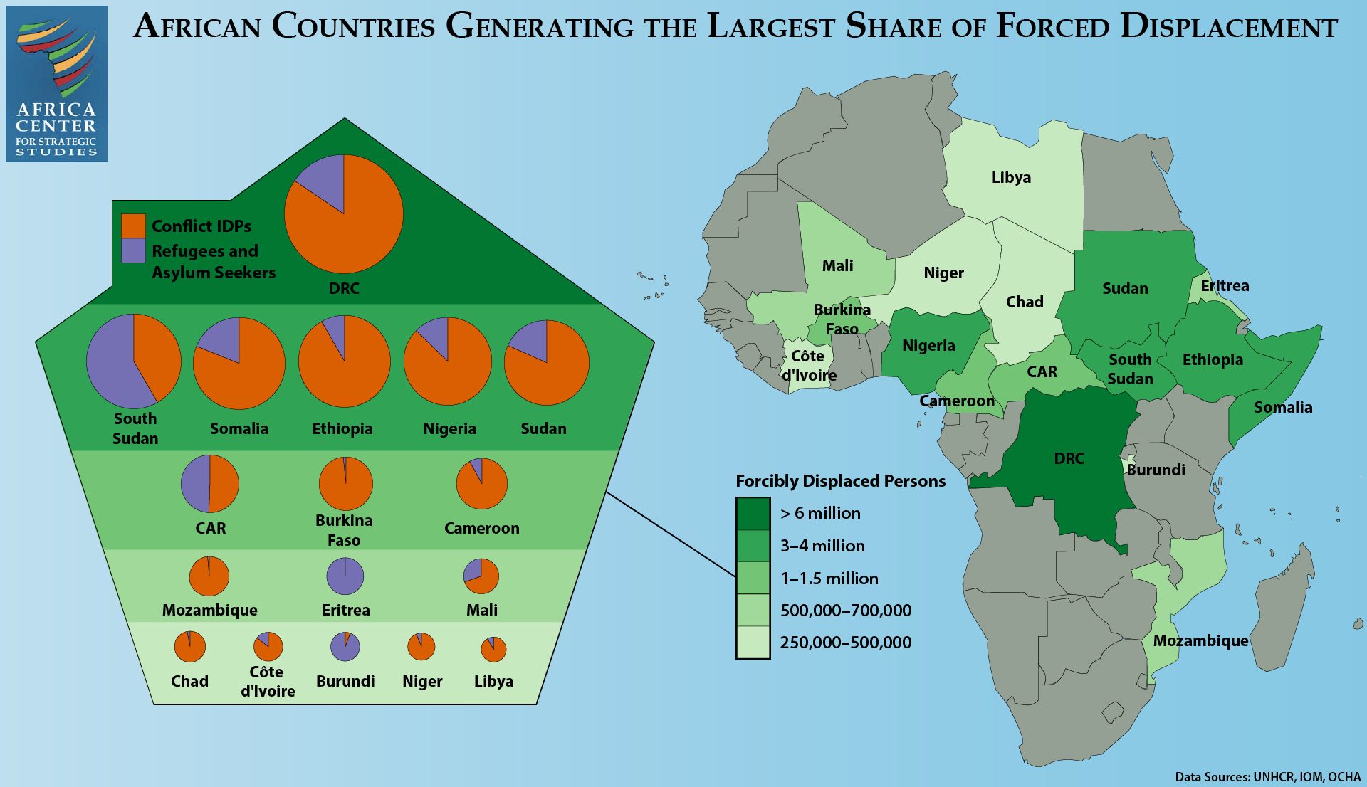 32 Million Africans Forcibly Displaced by Conflict and Repression – Africa Center for Strategic Studies