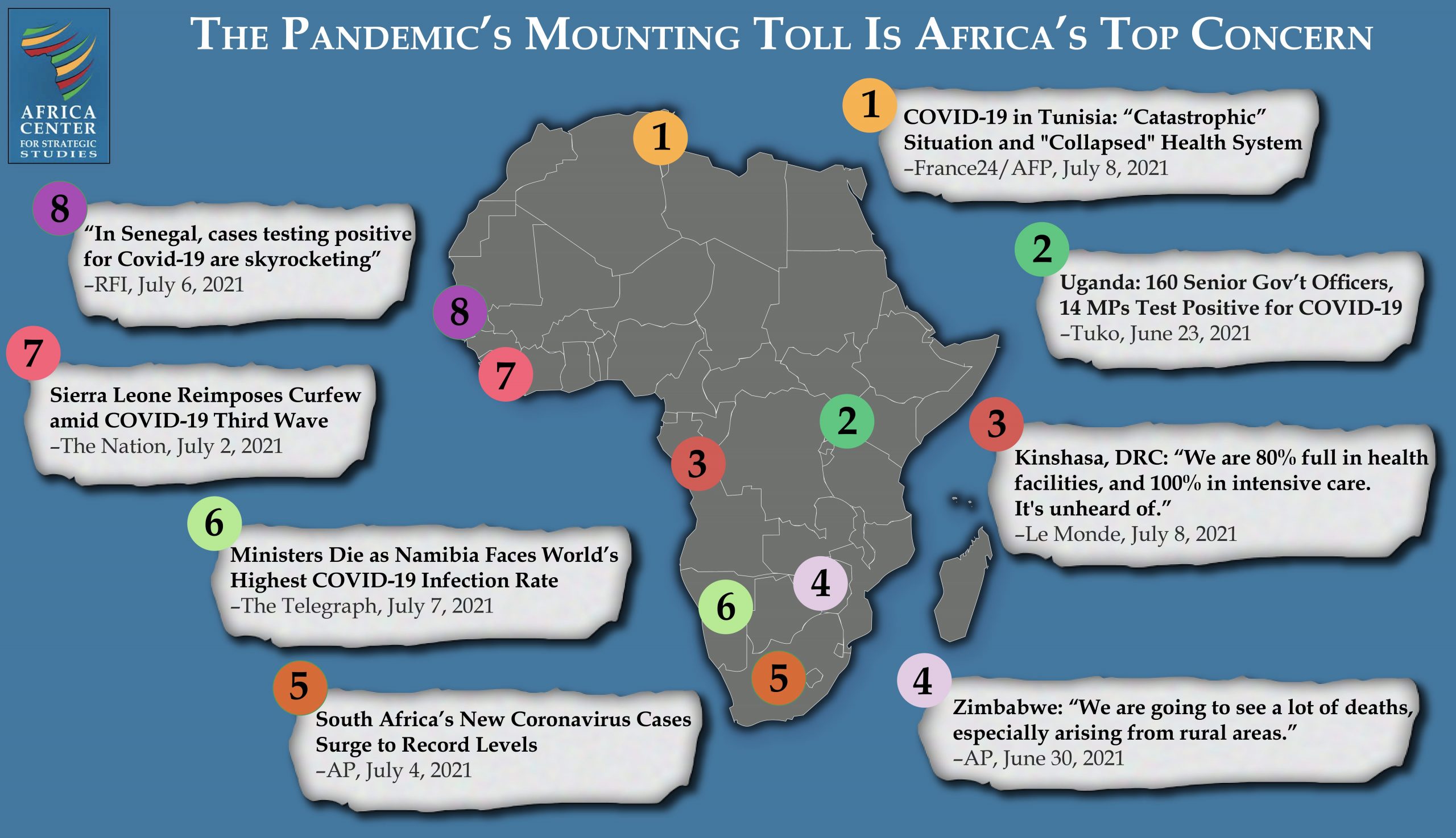 Devastating Human Toll As The Delta Covid Variant Takes Hold In Africa Africa Center For Strategic Studies