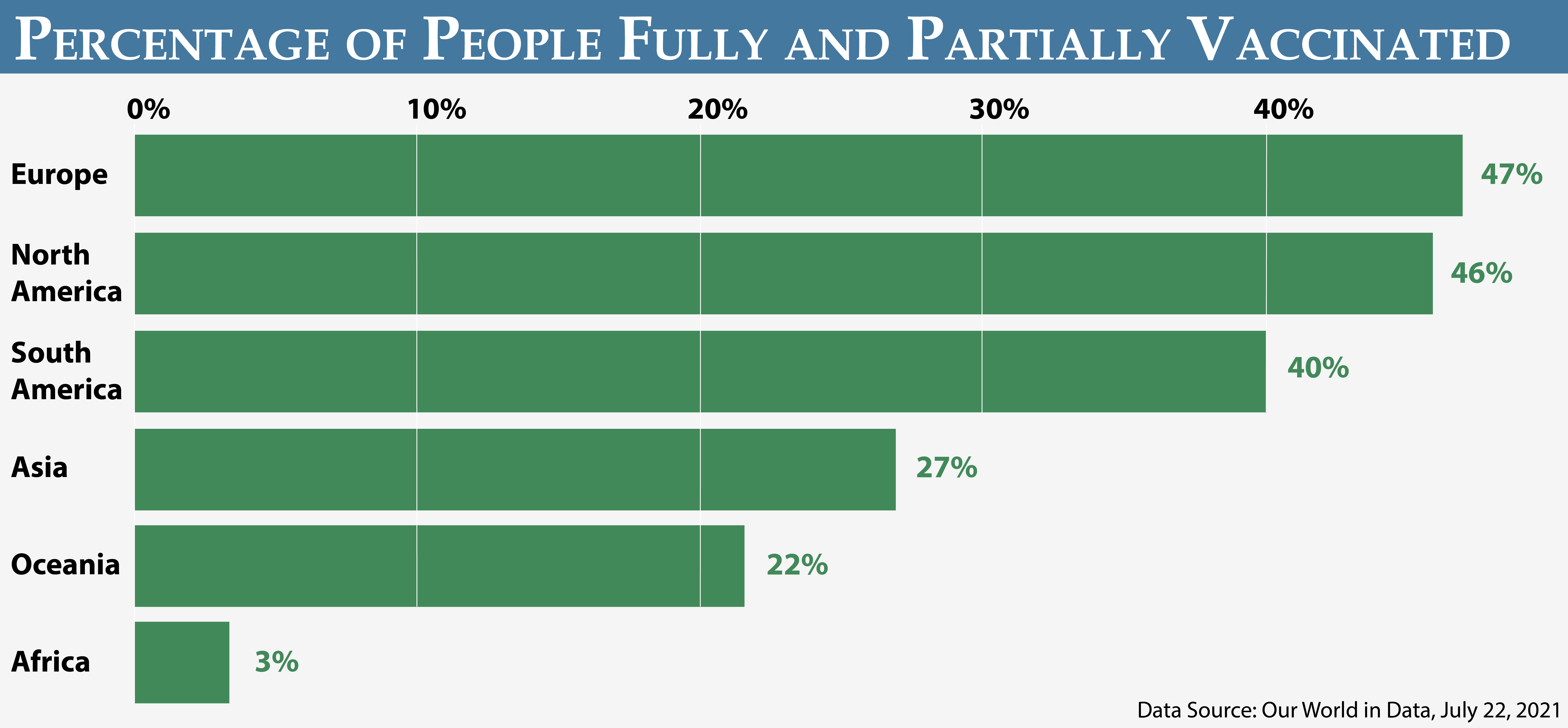 covid illinois vaccination rate