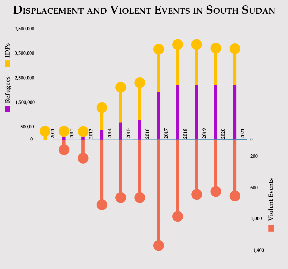 Ss Displacement Chart 