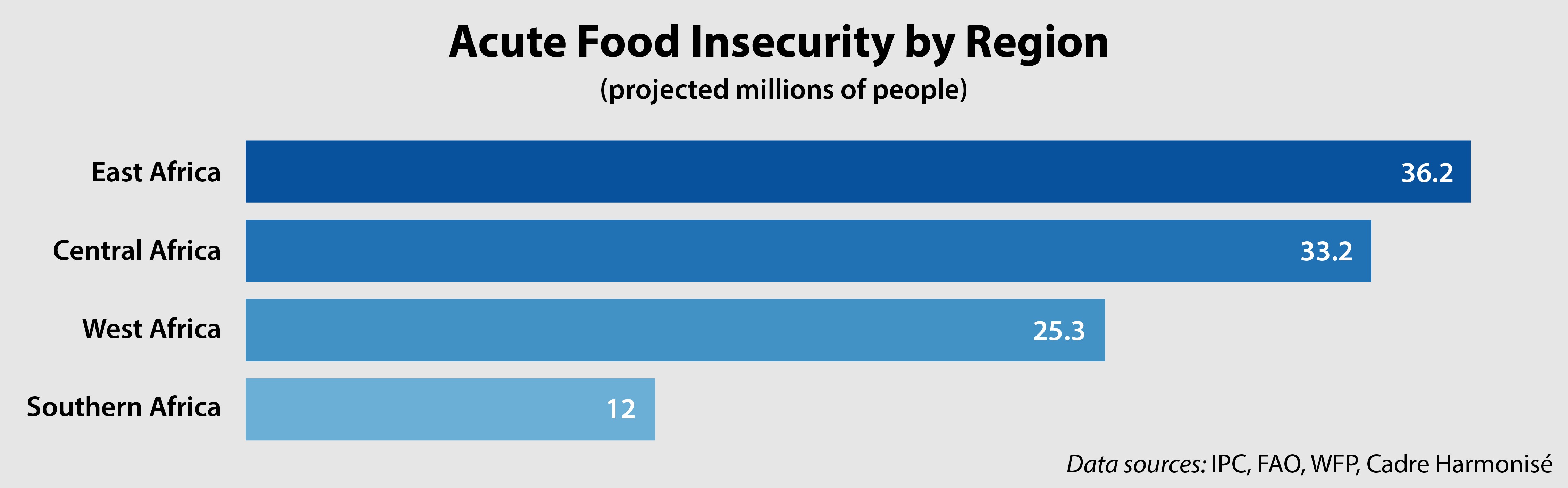 Conflict Drives Record Levels of Acute Food Insecurity in Africa ...