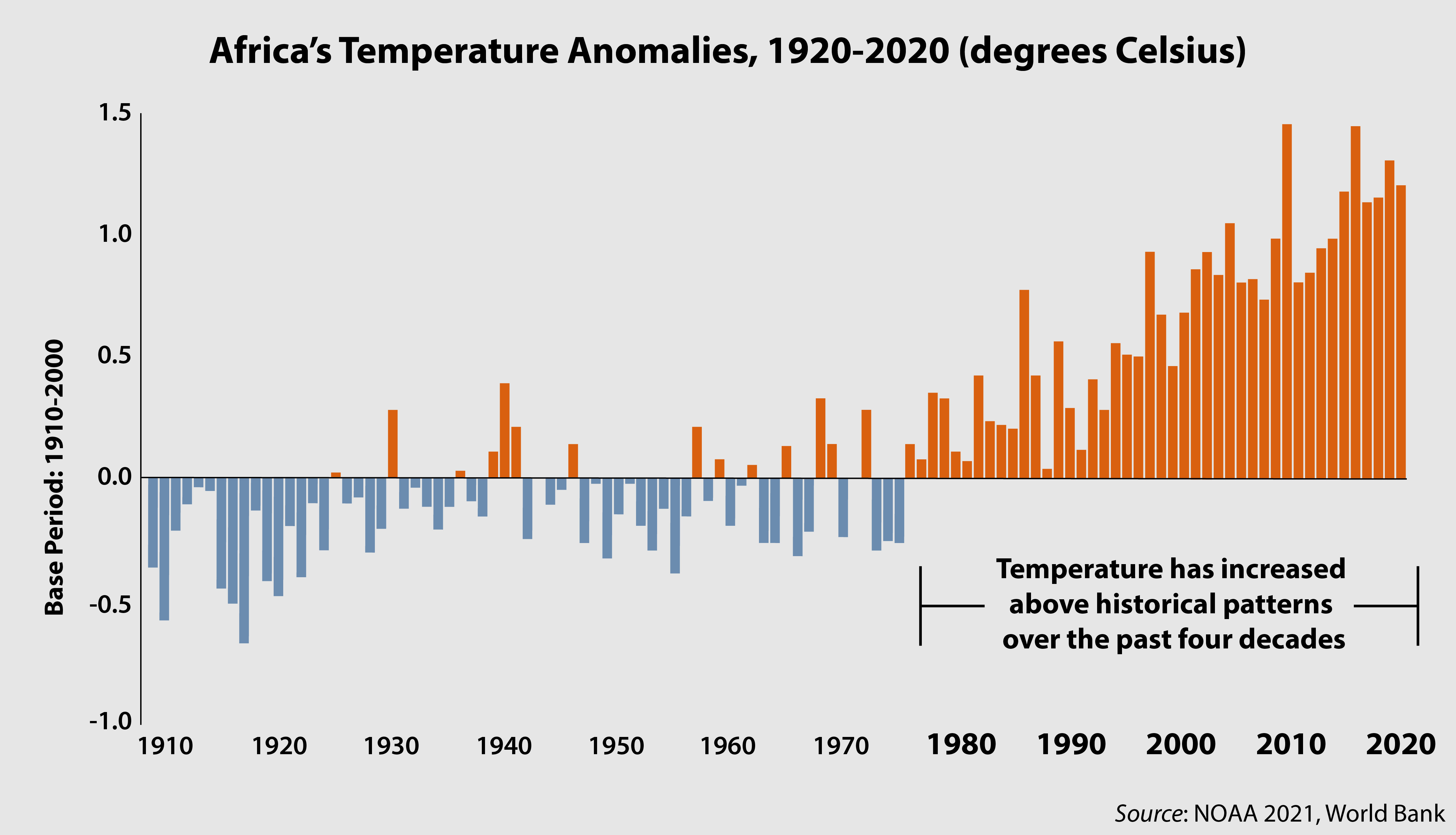 how-global-warming-threatens-human-security-in-africa-africa-center