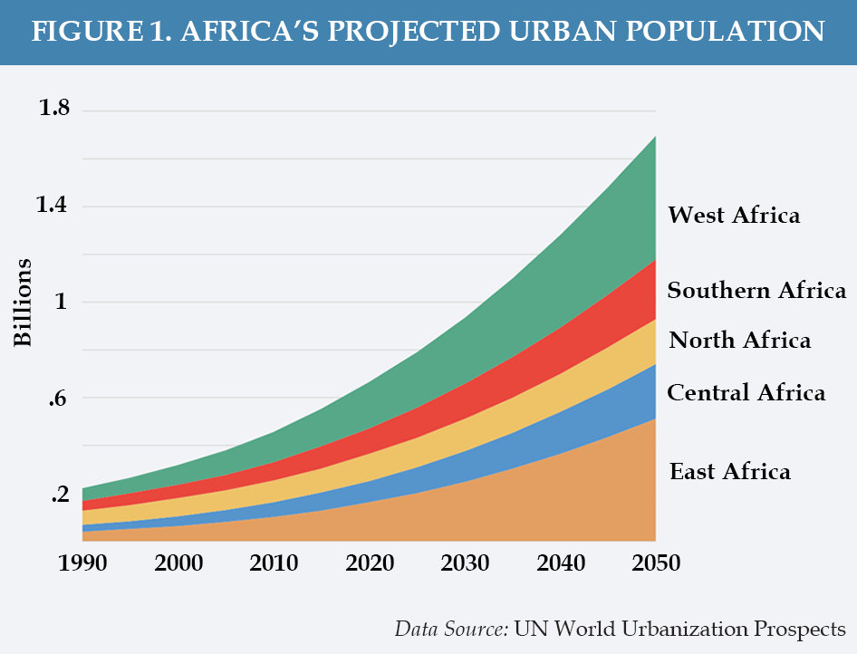 ASB40EN Figure 1 - Africa's Projected Urban Population