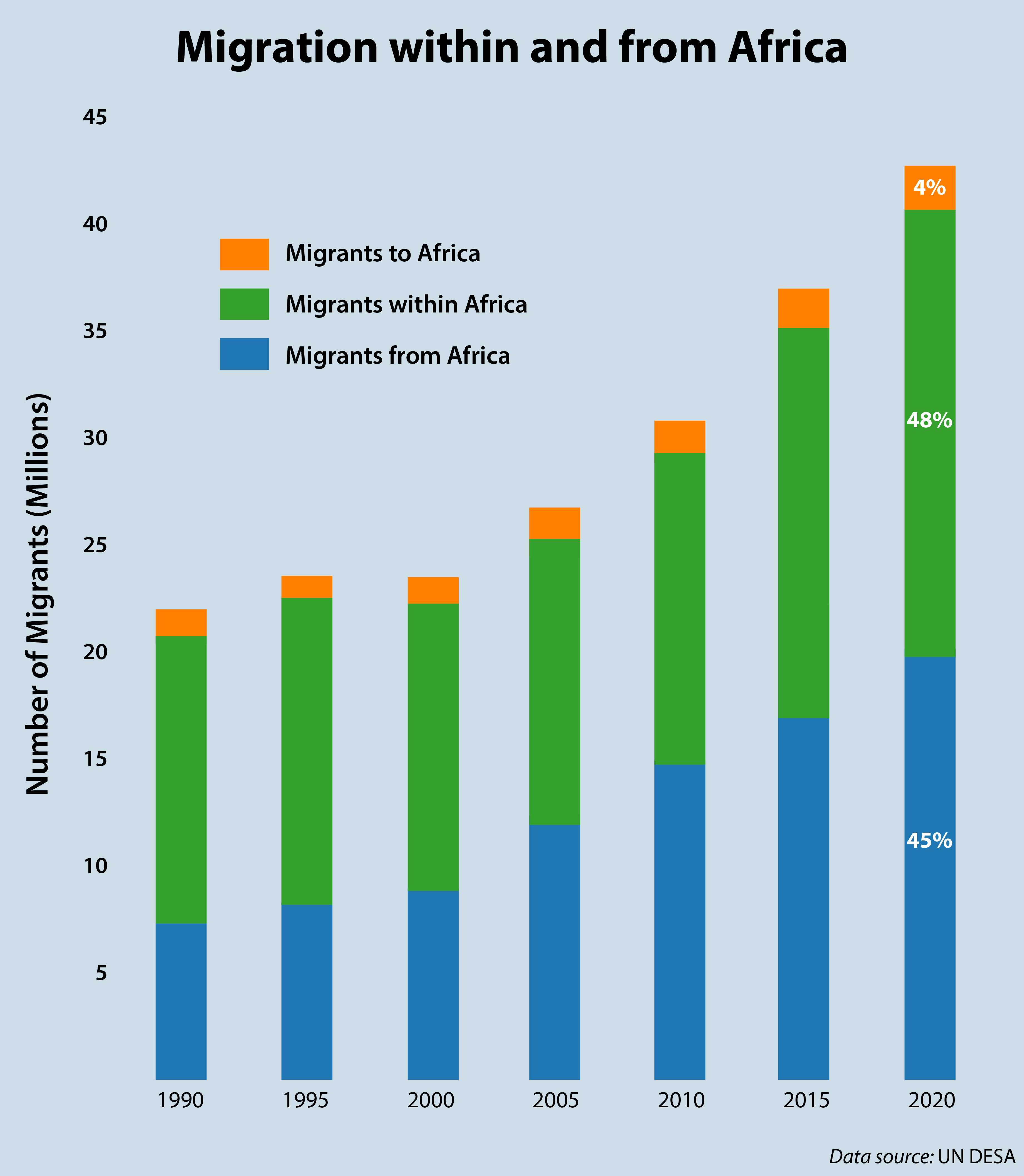 World Migration Report 2022: Chapter 1 - Report Overview