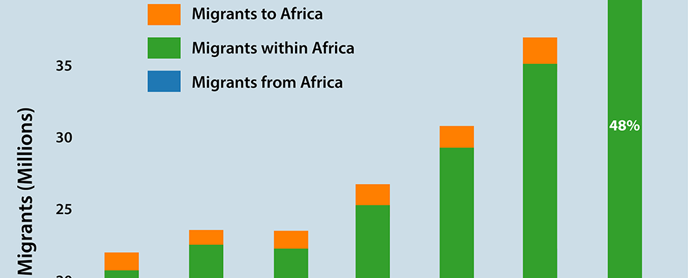 African Migration Trends to Watch in 2022