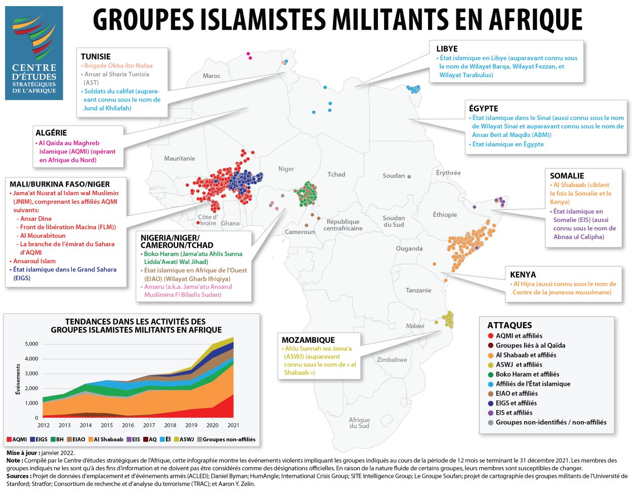 Carte - Groupes islamistes militants en Afrique en 2021