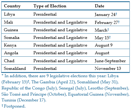 Chart - Elections in Africa in 2022