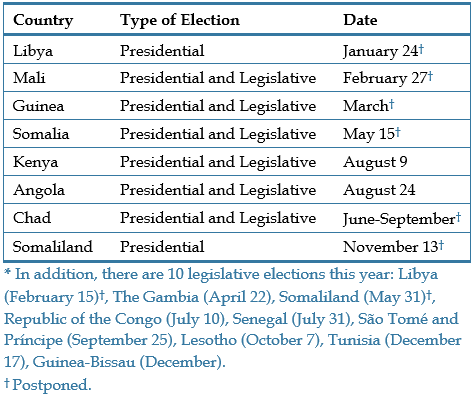 Table - Elections in Africa in 2022 update December
